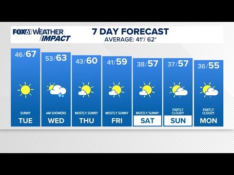 CONNECTICUT FORECAST Midday Oct. 21
