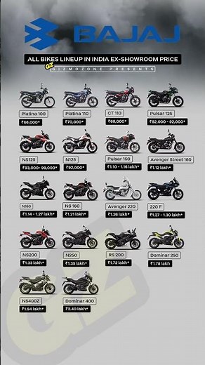 Bajaj Bikes 2026 Complete Lineup 💥 Price Breakdown