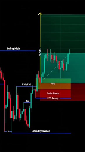 Investing in Gold and Forex: Key Insights for Success
