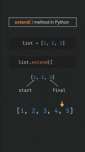 python list extend function #learnwithaky #coding #pythoninterviewquestions #2026 #mostpopular