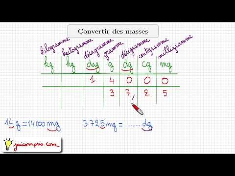 Cours ♦ Convertir des unités de masse • Tableau de conversion • kg hg dag g dg cg mg ♦ Sixième