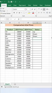 Excel Tricks 👍 #exceltips #exceltricks #exceltutorial #Excel | computernotion