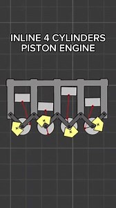 Inline 4 Cylinders Engine Simulation with cool Sound #engine #engines #cars #carengine #carmechanics #car #mechanical #mechanism #simulation #simulator #mechanicalengineering #rack #educational #mechanisms #satisfying #animation #satisfyingvideos | Mechanical Mastery
