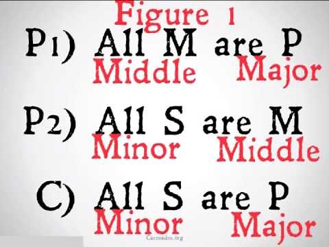 Figure 1 (Categorical Syllogisms)