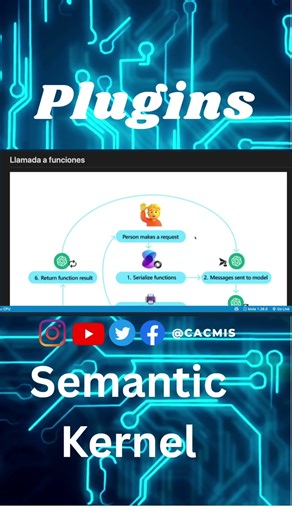 Qué son los Plugins en Semantic Kernel 🤖 | Explicado fácil