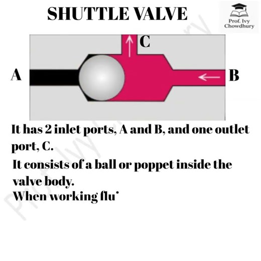 Shuttle Valve English