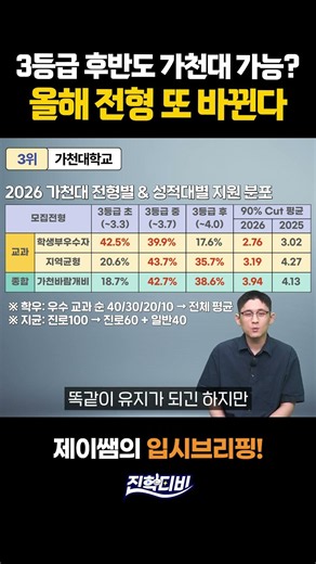 Can students with late 3.0 GPAs get into Gachon University? Admissions process changes again this...