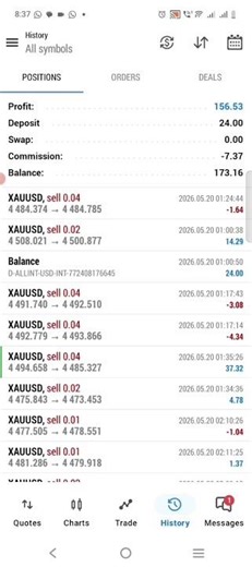 profits from the market #gold #trading I never keep any position open at the end of the day