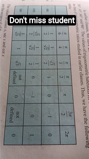 Most Important Formulas for Exam #shorts #maths #ytshorts