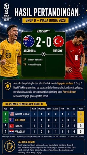 🏆 Australia Silences Türkiye 2-0! A Big Upset in Group D of the 2026 World Cup