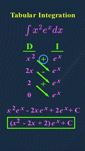 Tabular Integration Explained in 30 Seconds | Integration by Parts Shortcut