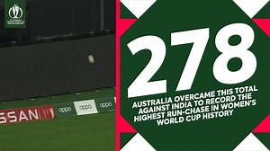 Take a look at some of the most interesting stats from the #CWC22 group stage 🤯 FTX By the Numbers 👇 | ICC - International Cricket Council