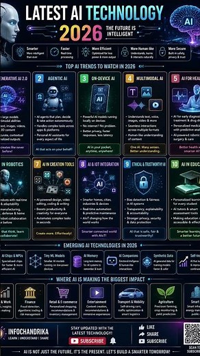 Latest AI Technology 2026 | Artificial Intelligence Innovations, AI Tools & Future Tech
