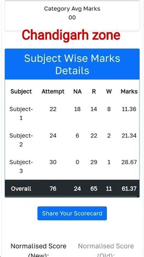 ntpc undergraduate answer key 2025