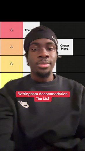 Ranking Nottingham Accommodations