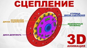 Сцепление автомобиля – строение и принцип работы. 3д анимация. | CARinfo3D | Дзен