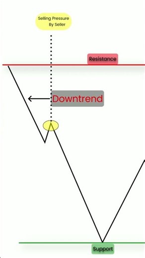 V Pattern Trading Strategy 🔥 | Powerful Reversal Signal