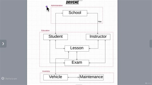 بوت کمپ کامل SQL و پایگاه های داده - مبتدی تا پیشرفته (2022) | قسمت 216 از 280