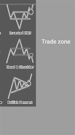 important chart patterns in the stock market