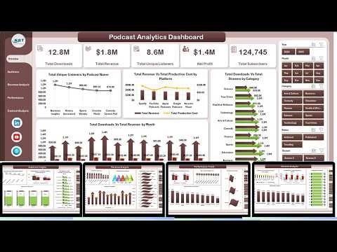 Podcast Analytics Dashboard in Excel