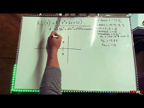 Root Locus (Solved) by hand & MATLAB graph Break-in & away points/Angle of arrival & departure