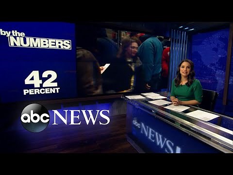 New CDC survey finds 4 in 10 American adults are obese