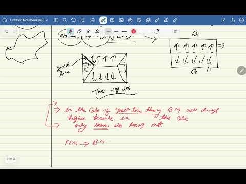 FEM Theory vs Yield Line Theory ( Which is better)