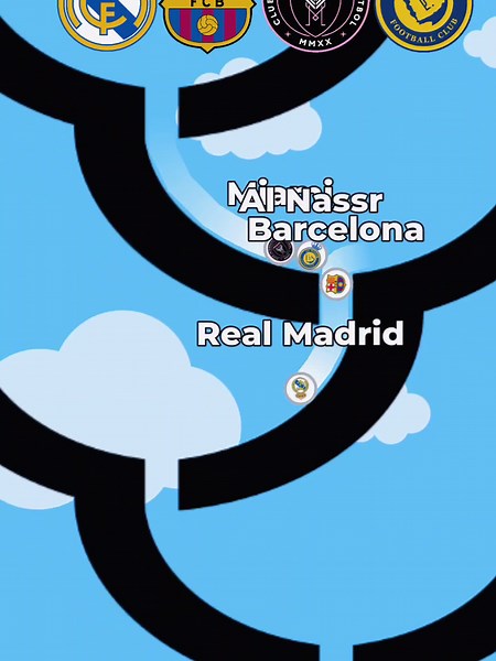 Carrera de Canicas: Real Madrid, Barcelona y Más