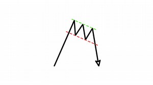 Download chart pattern candlestick bearish flag pattern reversal Outline Style of nice animated for your videos, easy to use with Transparent Background for free