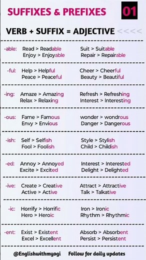 Verb + Suffix = Adjective | Word Formation in English Grammar