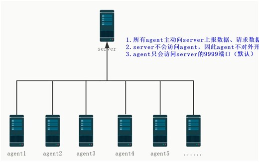 盘点那些导致server无法启动的原因——WGCLOUD
