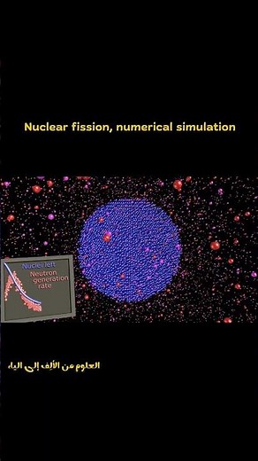 Nuclear Fission Simulation Explained ⚛️😱