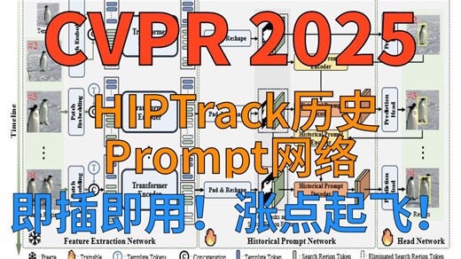 【CVPR2025】即插即用| HIPTrack：视觉追踪迎来新突破！HIPTrack即插即用，精度性能双飞跃！
