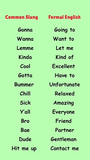 Slang vs Formal English #english #easyenglisheveryday #englishgrammar
