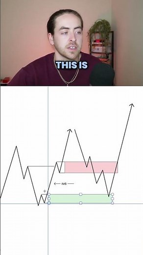 Zone Identification & Inducement 💭