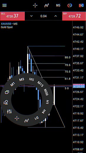 Trading Forex XAUUSD Fibonacci