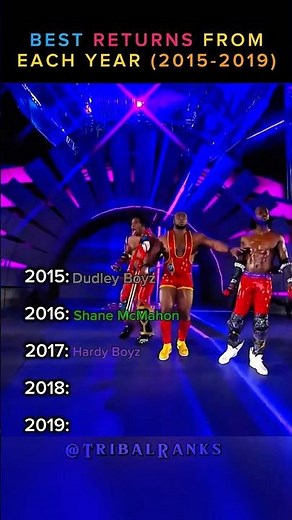 Ranking WWE Best Returns From Each Year Moments #wwe #wwereturns #wrestlemania
