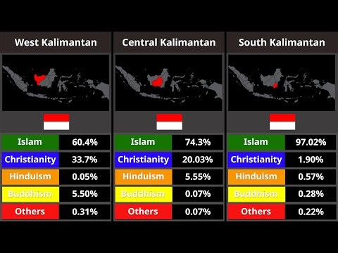 Indonesia's Religious Landscape 2026: Province-by-Province Population Percentage Analysis