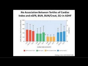 New Insights into the Diagnosis and Treatment of AKI in Patients with Acute Decompensated HF
