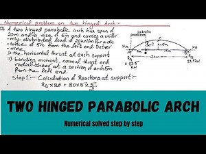 Two hinged parabolic arch problem solution || Structural Analysis