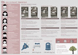 Energy and Architecture | 2020-2023 Portfolio