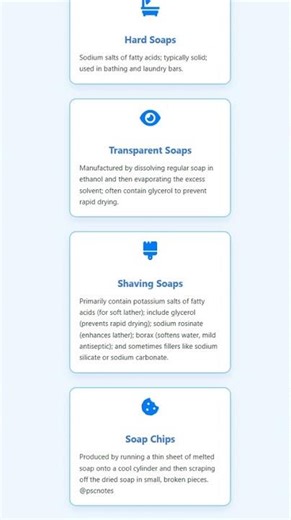 Definition and Classification of Soaps