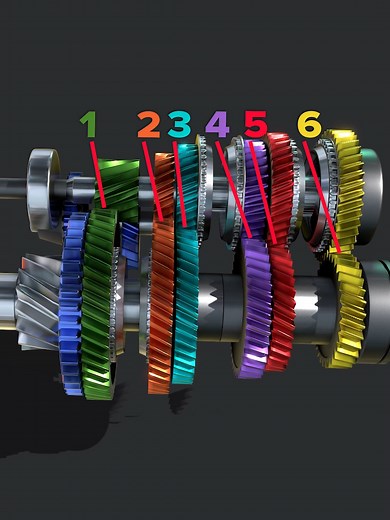 Understanding How Gear Shifting Works in a Manual Transmission