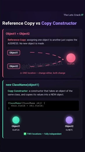 Reference Copy vs Copy Constructor in Java 🤔 | What's the Difference? | Java OOP