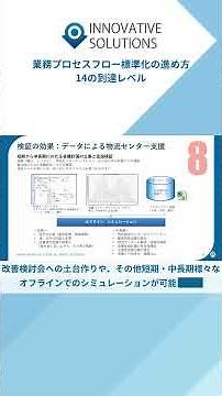【BPMフォーラム2022】継続的な業務改善・改革のためのレベルチェック⑦改善策の効果を事前に把握する #業務プロセス