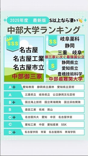 【25年度版】中部の大学序列マップ 名古屋大学 名古屋工業大学 電農名繊 旧帝 南愛名中 早慶 MARCH 関関同立 学歴 高学歴 大学受験 大学生