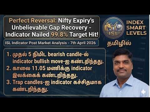 Perfect Reversal: Nifty Expiry's Unbelievable Gap Recovery - Indicator Nailed 99.8% Target Hit!