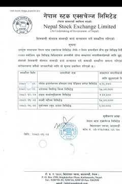 nepse update today | nepse technical analysis today | nepse analysis today | nepse today | nepse