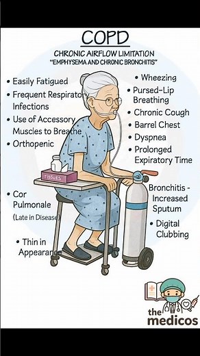 COPD (Chronic Obstructive Pulmonary Disease) | Symptoms & Clinical Features | Nursing Study Guide