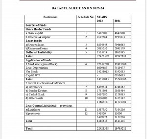 BALANCE SHEET AS ON 2023-24ParticularsSchedule No:YEARSSources... | Filo
